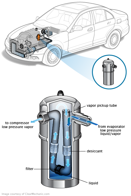 See P3910 in engine